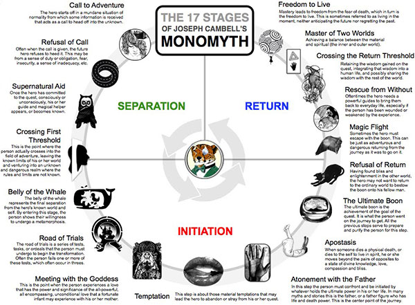 monomyth